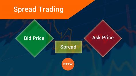 marketspread|Marketspread .